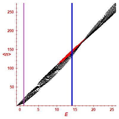 Peres lattice <N>